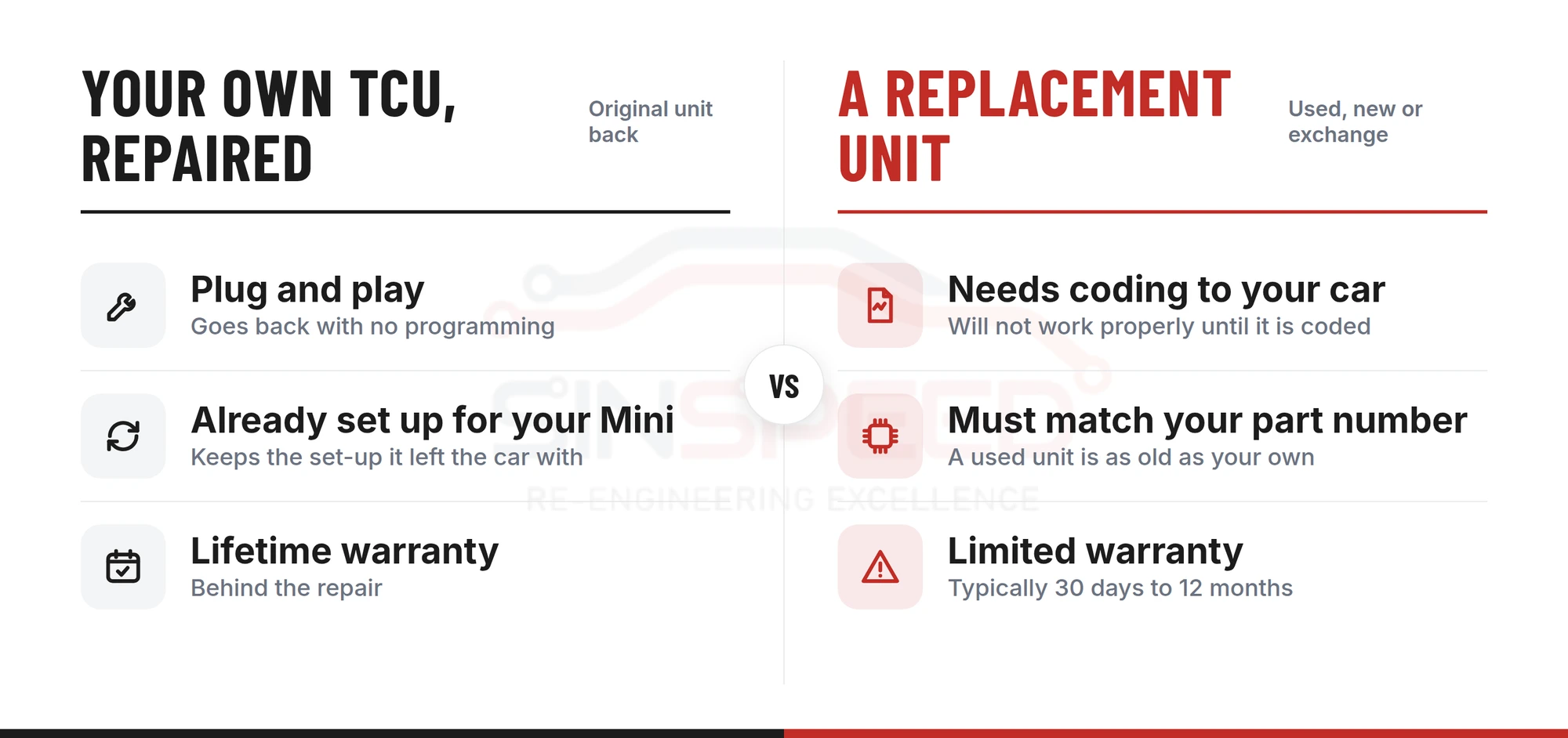 Comparison of a repaired original Mini CVT control unit, which refits plug and play, against a used or new replacement that needs coding