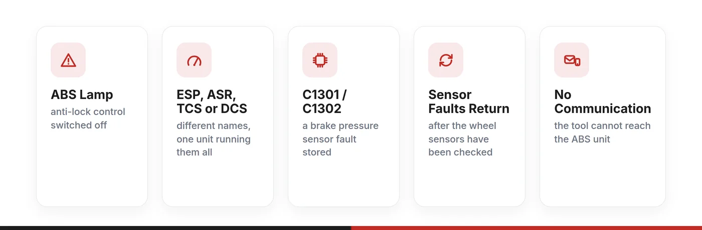 Peugeot 206 and 207 Teves MK70 fault signs: ABS lamp, ESP, ASR, TCS or DCS lamp, C1301 or C1302 stored, wheel-speed faults that return, and no communication
