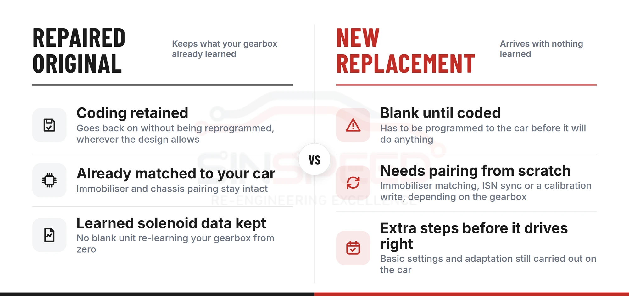 Comparison of a repaired original valve body or mechatronic unit, which keeps its coding, vehicle pairing and learned solenoid data, against a new replacement, which arrives blank and needs pairing and adaptation before it drives correctly