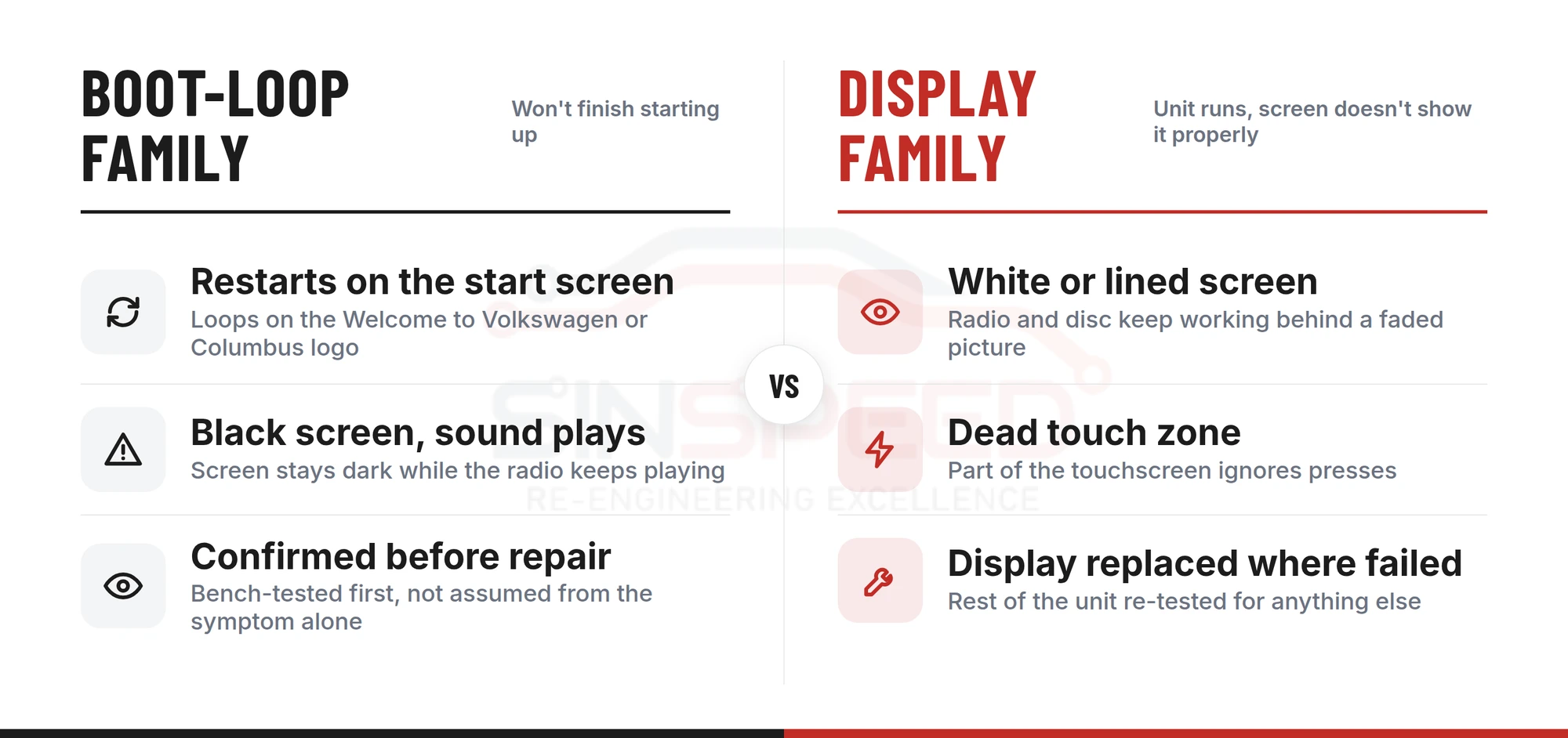 RNS 510 boot-loop family versus display family fault comparison