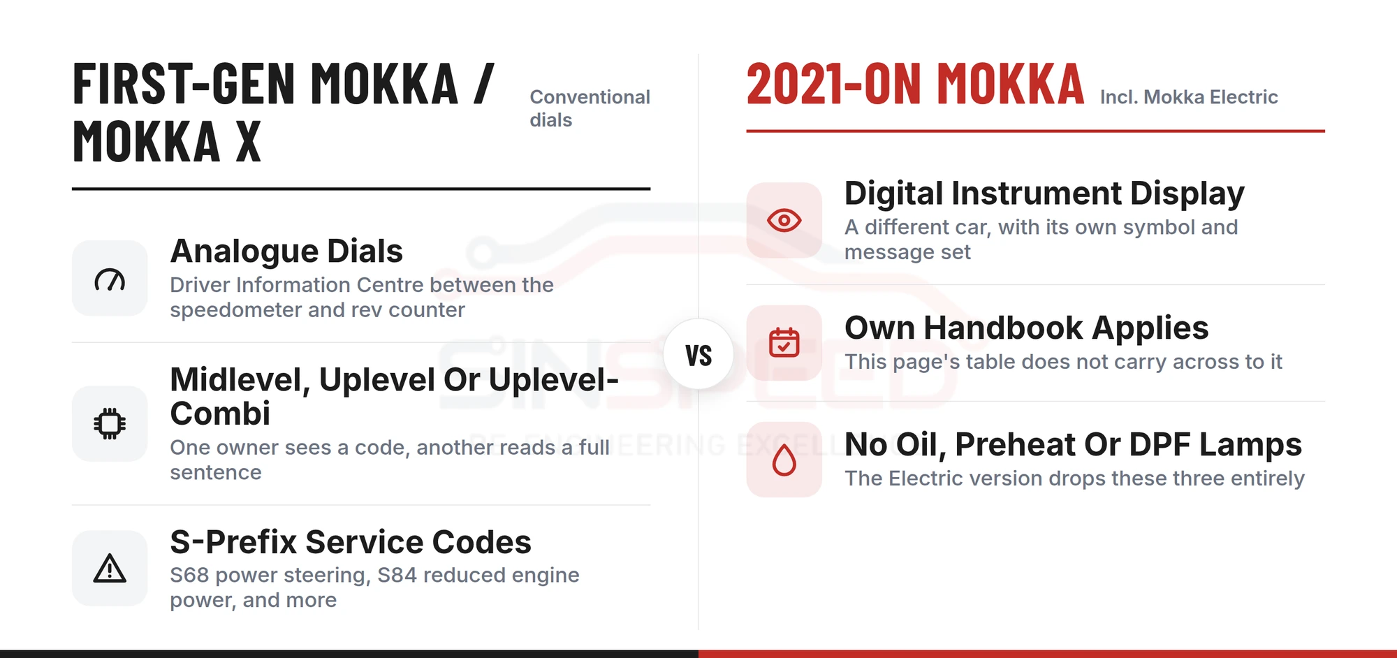 Comparison of the first-generation Mokka and Mokka X (conventional dials, Midlevel/Uplevel/Uplevel-Combi Driver Information Centre, S-prefix service codes) and the 2021-on Mokka including Mokka Electric (digital instrument display, its own handbook, no oil pressure, preheat or DPF lamps)