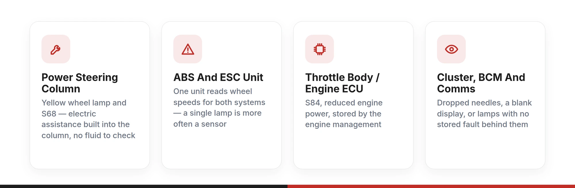Four Vauxhall Mokka electronic units a warning lamp can point at: the power steering column, the ABS and ESC unit, the throttle body and engine ECU, and the cluster, BCM and communications