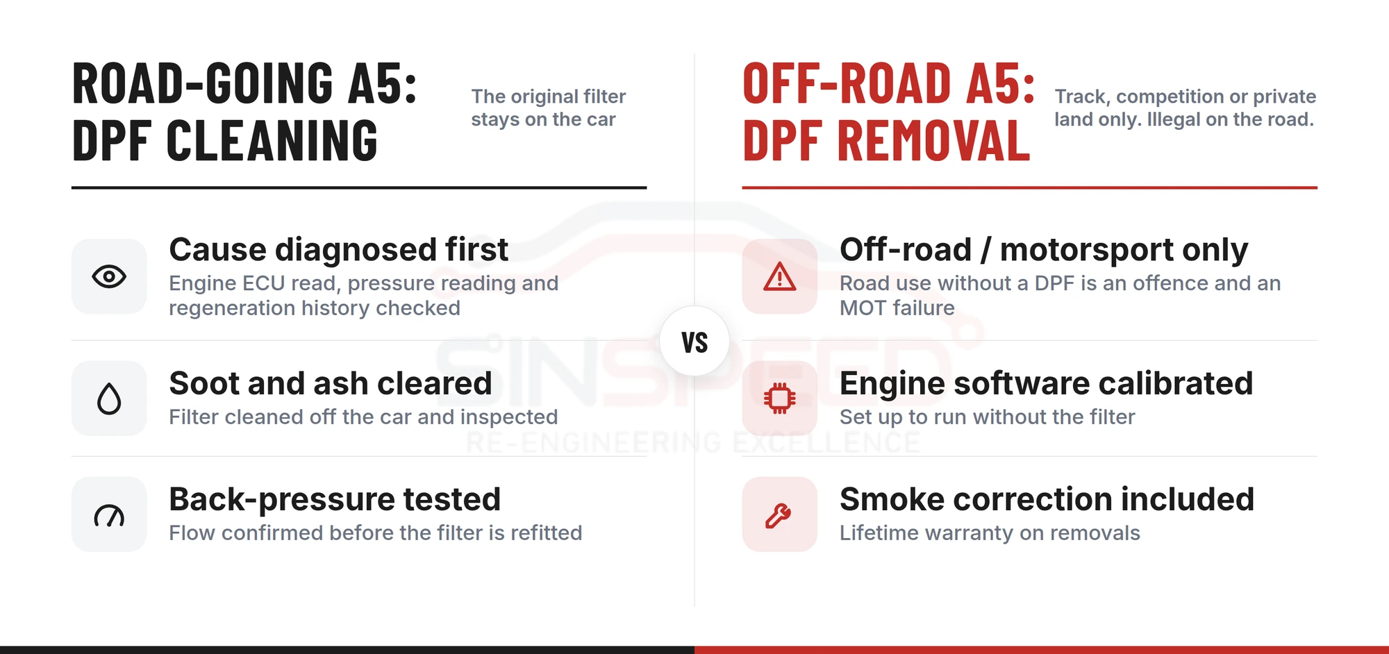 Comparison of DPF cleaning for road-going Audi A5s and DPF removal for off-road and motorsport A5s only, which is illegal on the road