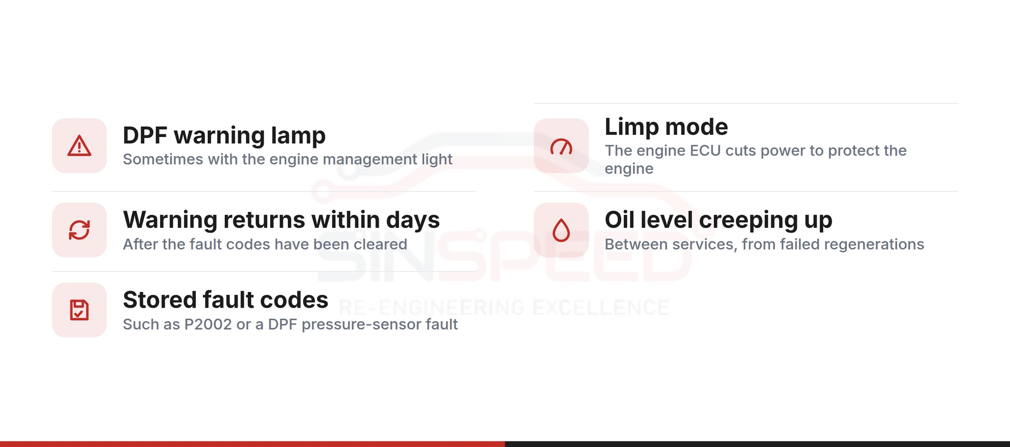 Checklist of Audi A5 3.0 TDI DPF warning signs: warning lamp, limp mode, returning warning, rising oil level and stored fault codes