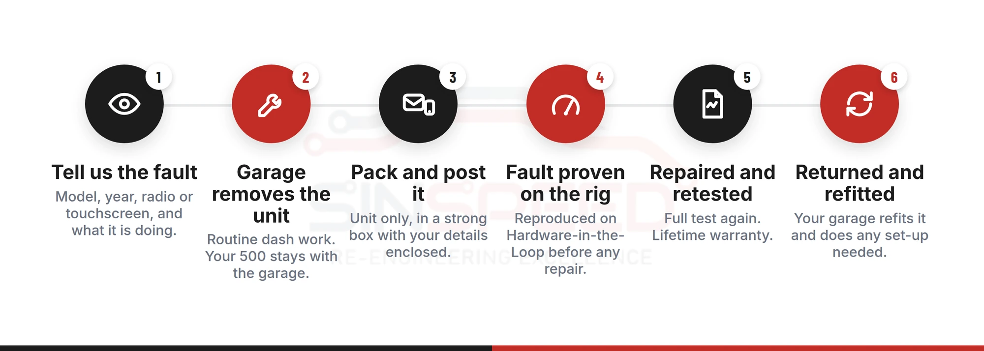 Six steps to send a Fiat 500 radio or screen in for repair: tell us the fault, garage removes the unit, pack and post it, fault proven on the rig, repaired and retested, returned and refitted