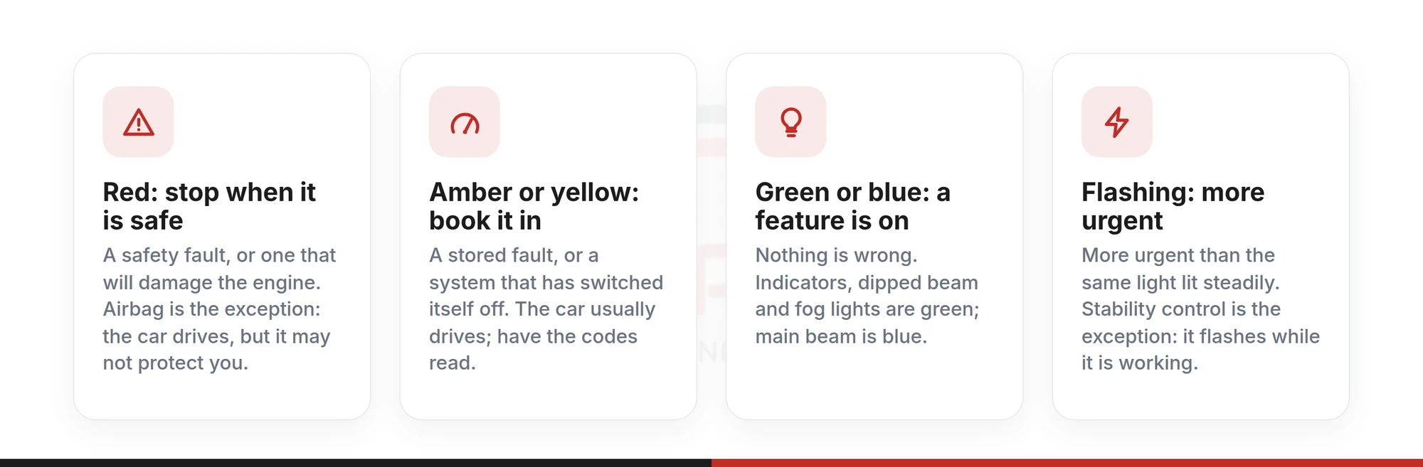 Ford dashboard colour code: red means stop when it is safe, amber means book it in, green or blue means a feature is on, flashing is more urgent