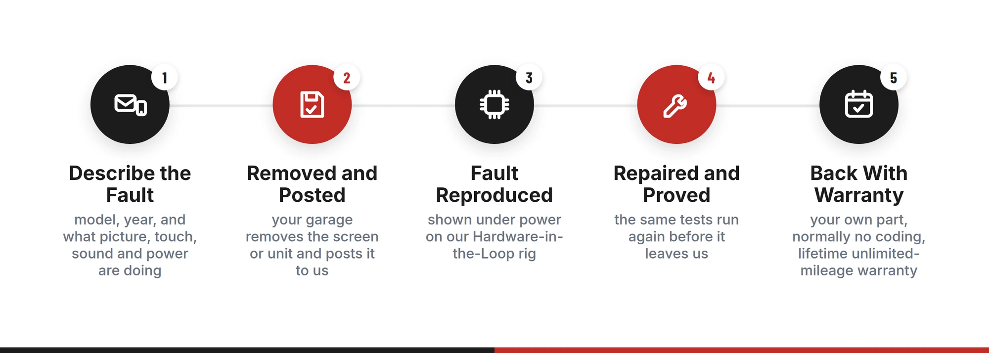 Vauxhall IntelliLink repair in five steps: describe the fault, removed and posted, fault reproduced under power, repaired and proved, returned with warranty