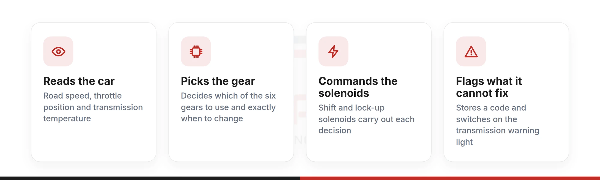 Four jobs of the Skyactiv-Drive TCM: reading road speed, throttle and temperature, picking the gear, commanding the solenoids, and flagging faults