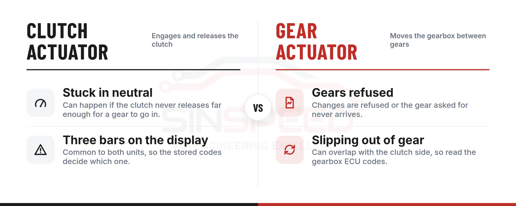 Smart clutch actuator compared with gear actuator: stuck in neutral, three bars on the display, refused gears and slipping out of gear, and why the gearbox ECU codes decide which unit has failed