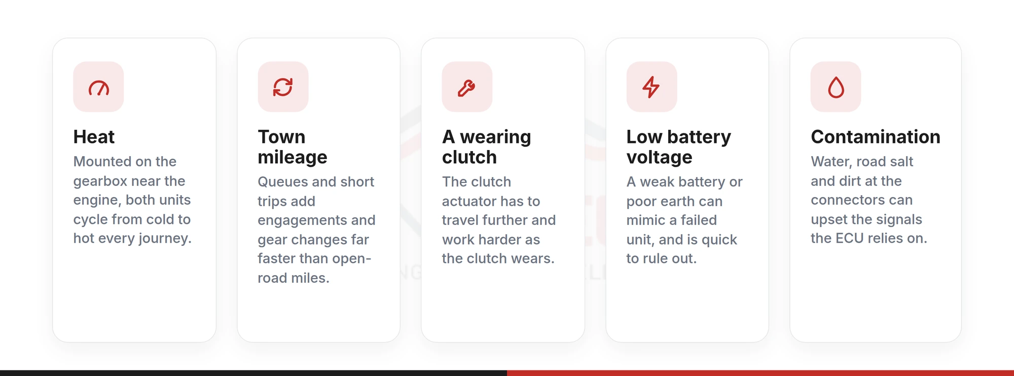 Five system-level causes of Smart actuator failure: heat, town mileage, a wearing clutch, low battery voltage and contamination at the connectors