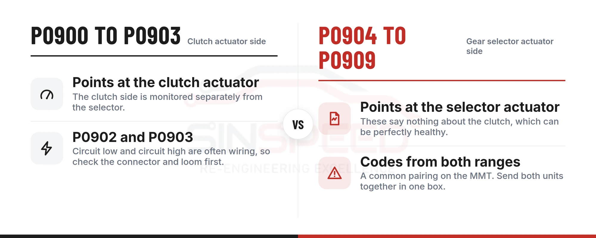 Toyota MMT fault codes compared: P0900 to P0903 point at the clutch actuator, P0904 to P0909 at the gear selector actuator