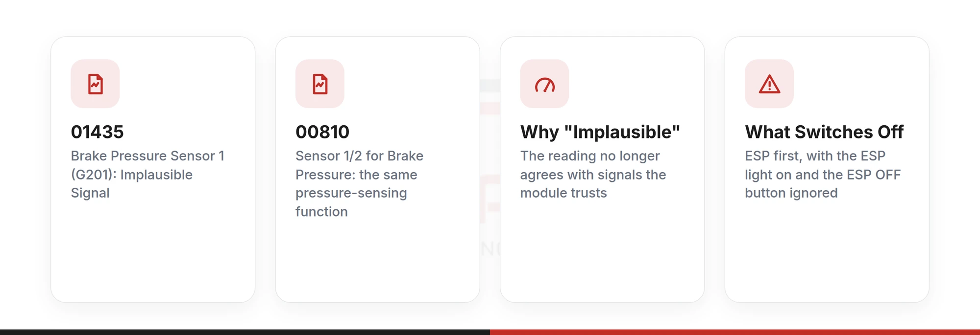 VW and Audi fault codes 01435 and 00810: brake pressure sensor implausible signal, why the module rejects it, and ESP switched off