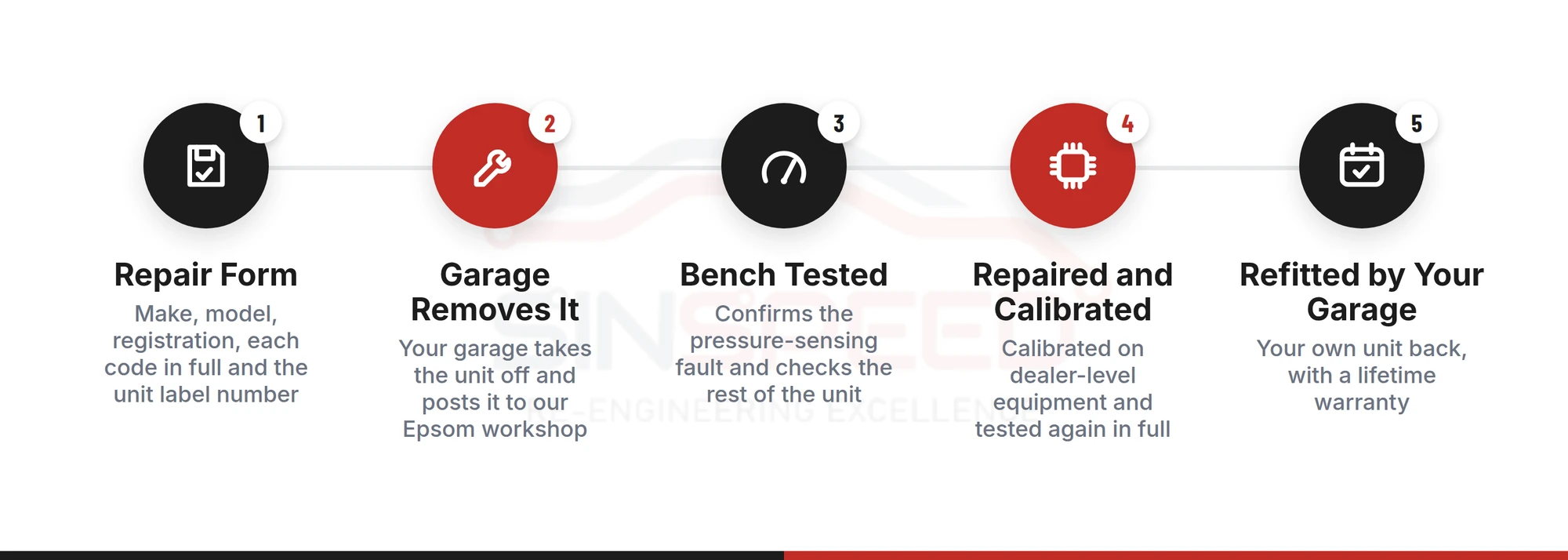 VW and Audi ABS unit repair by post: repair form, garage removes unit, bench test, repair and calibration, refit with lifetime warranty